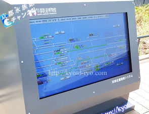 京都鉄道博物館の列車位置情報システム